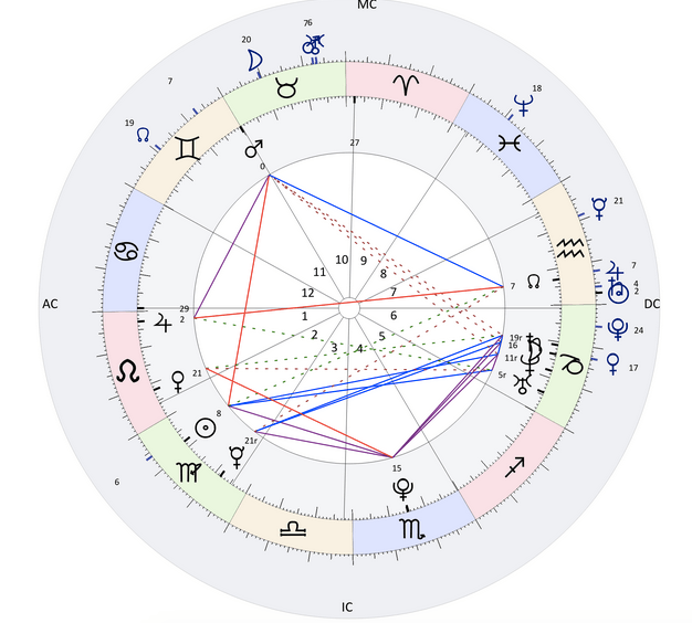 Could having Saturn, Uranus and Neptune in the 6th house represent