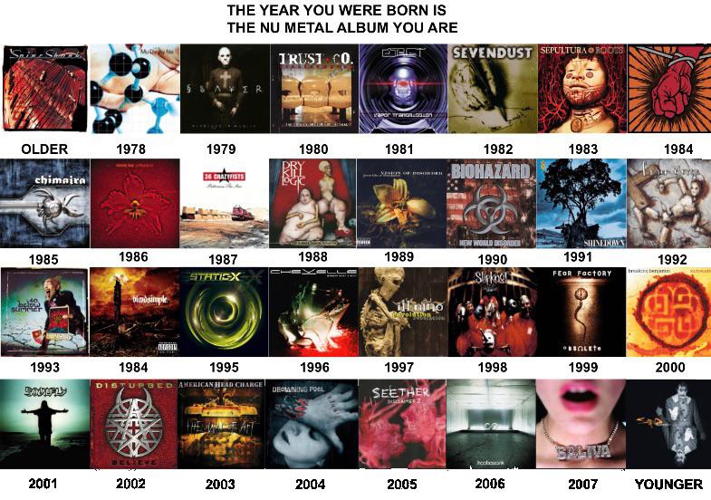 What nu metal album are you based on the year you were born? r/numetal