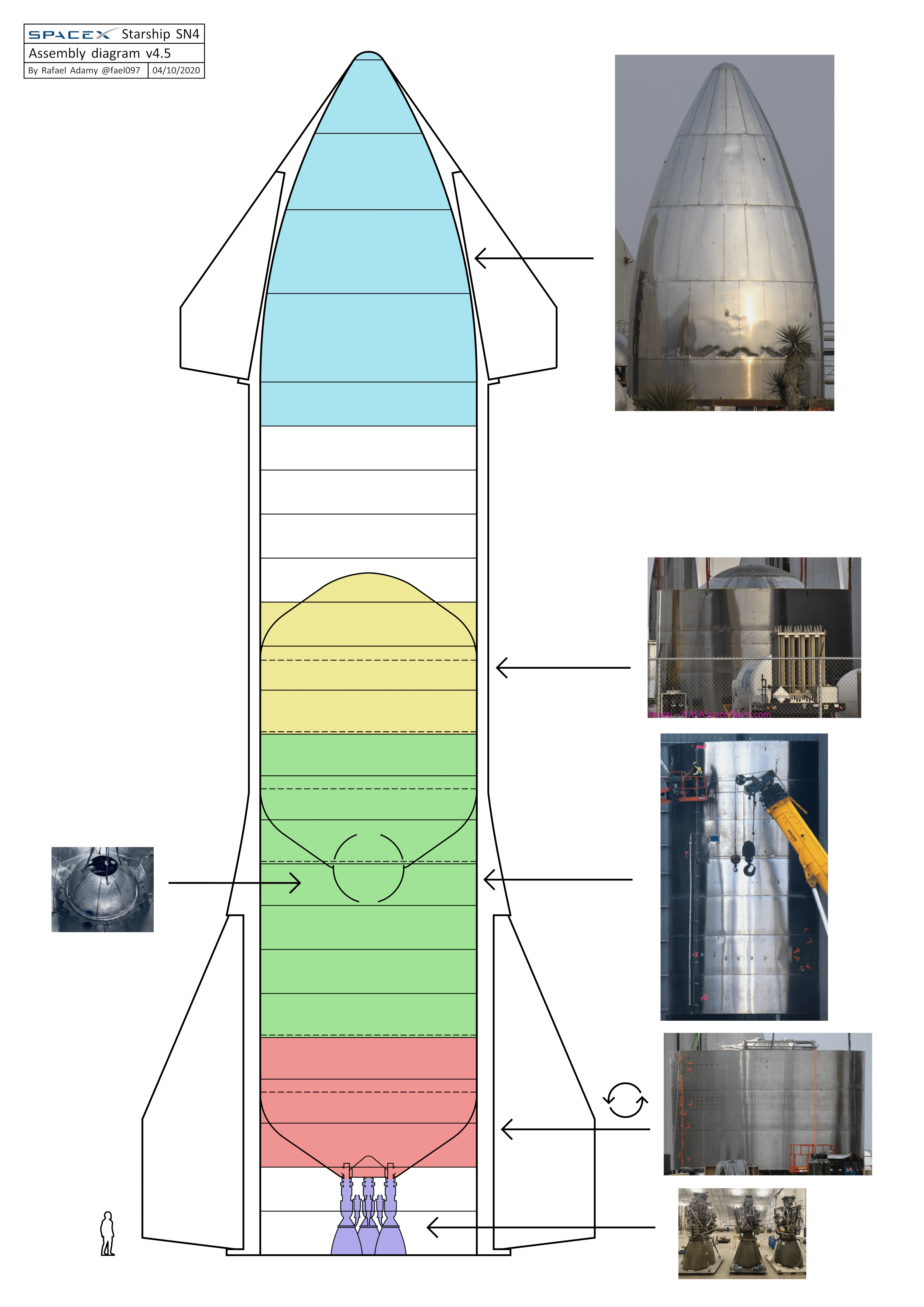 Starship SN4 assembly diagram V4.5 Updated 04/10/2020 r