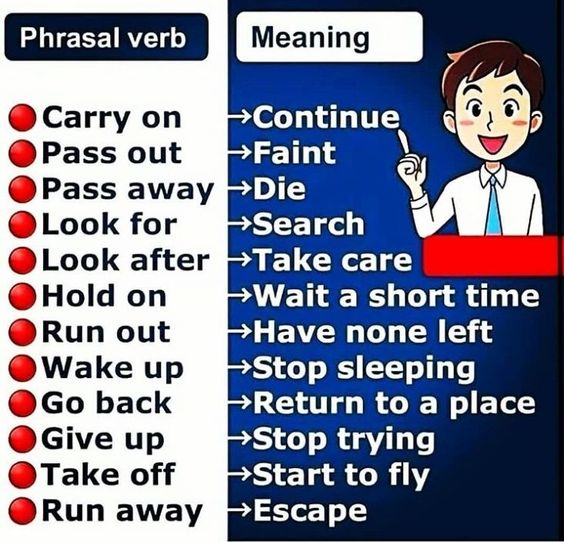 Common Phrasal Verbs : r/englishmajors