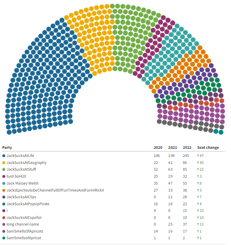 Jack has a lot of seats JackSucksAtLife