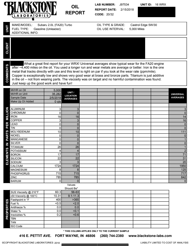 Blackstone Labs Oil Analysis 36k Miles [2016 WRX] r/WRX