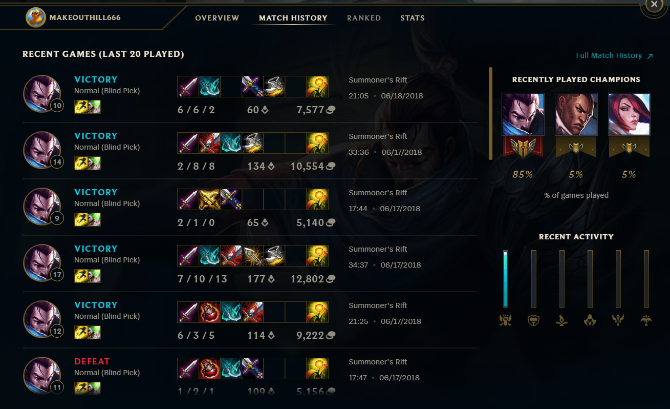 I just remembered that I had X added on League of Legends