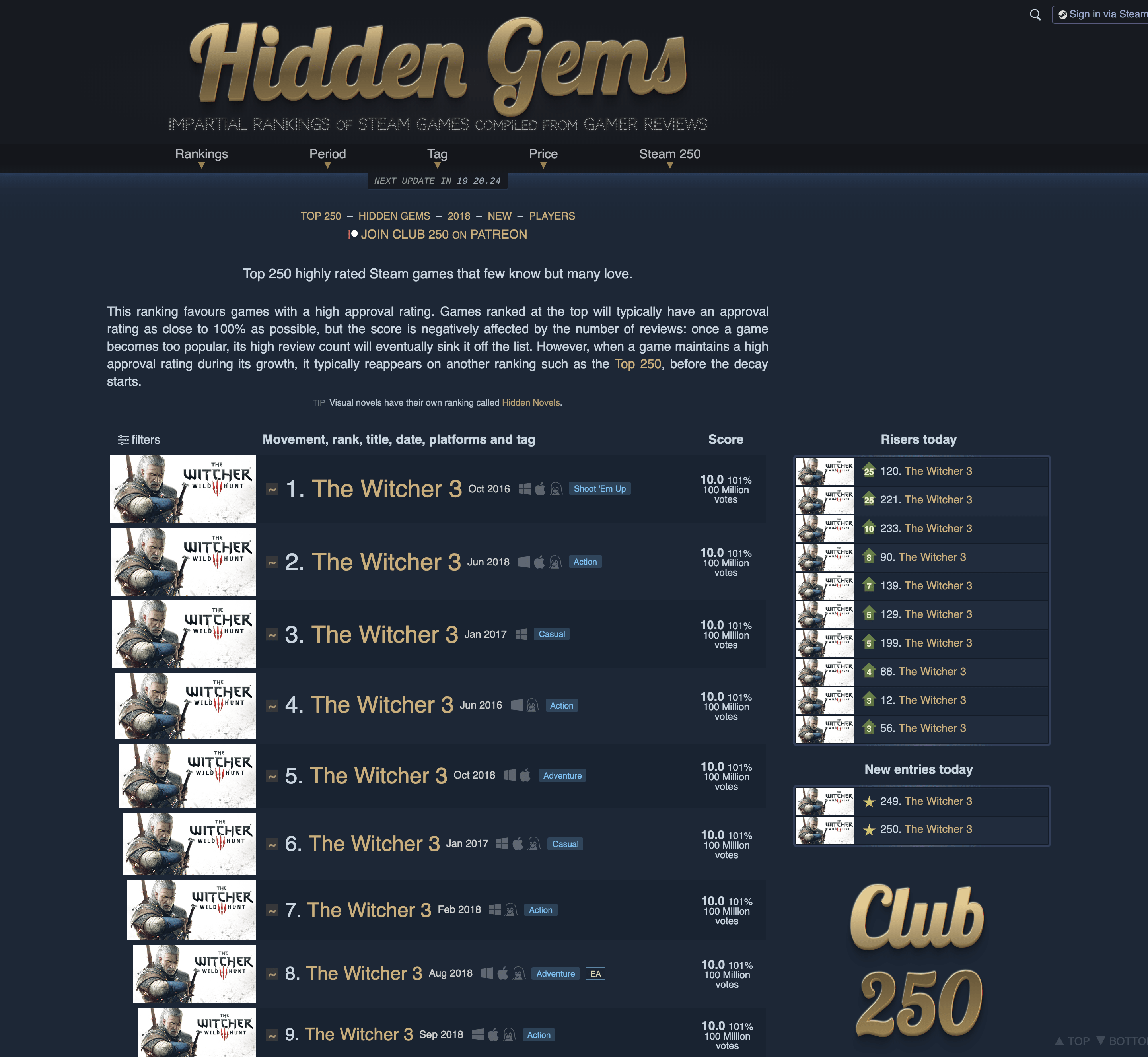 Official Steam Top 250 Hidden Gems Gamingcirclejerk