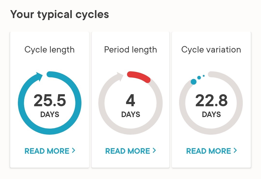 Has anyone else noticed how much anxiety affects their menstrual period