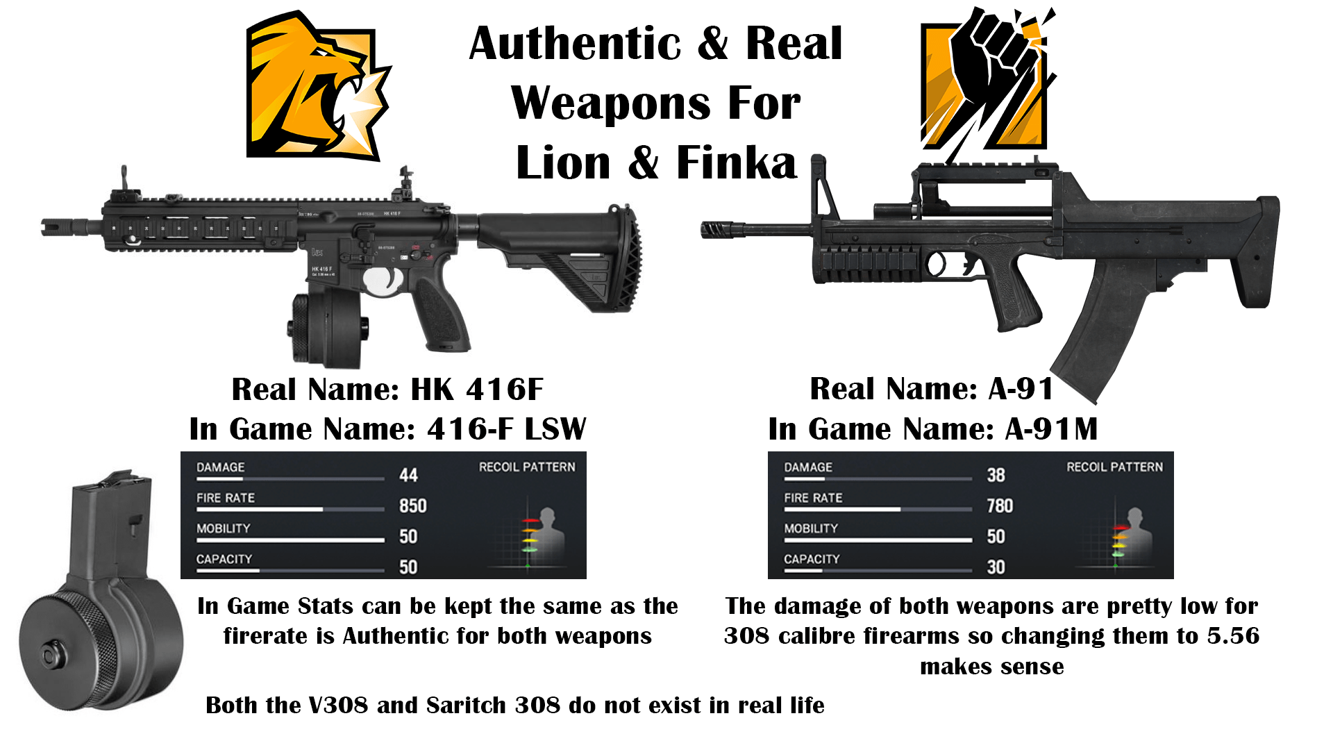 Authentic & Real Weapons for Lion & Finka r/Rainbow6
