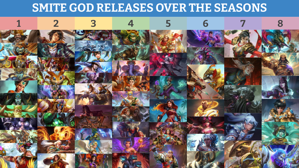 Smite God Releases Over The Seasons 2021 r/Smite