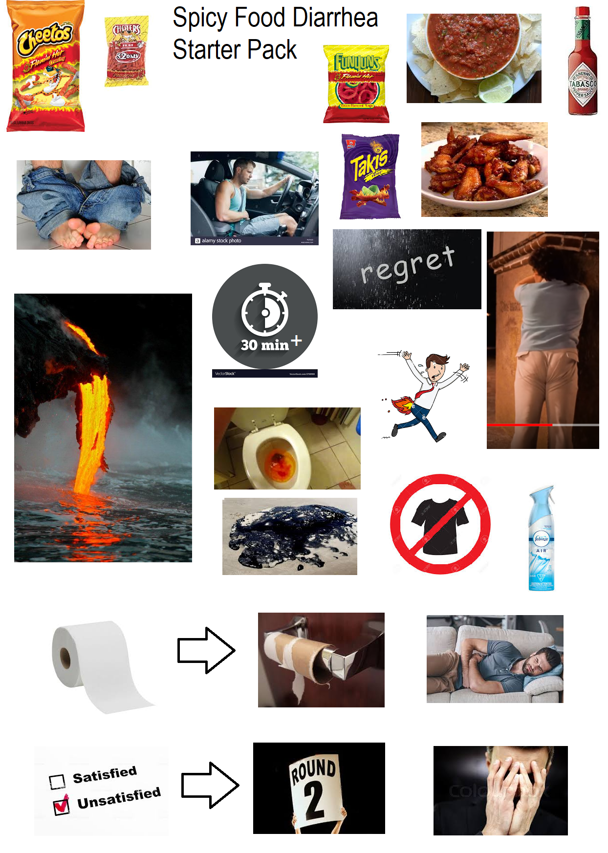 Spicy Food Regret Starter Pack r/starterpacks