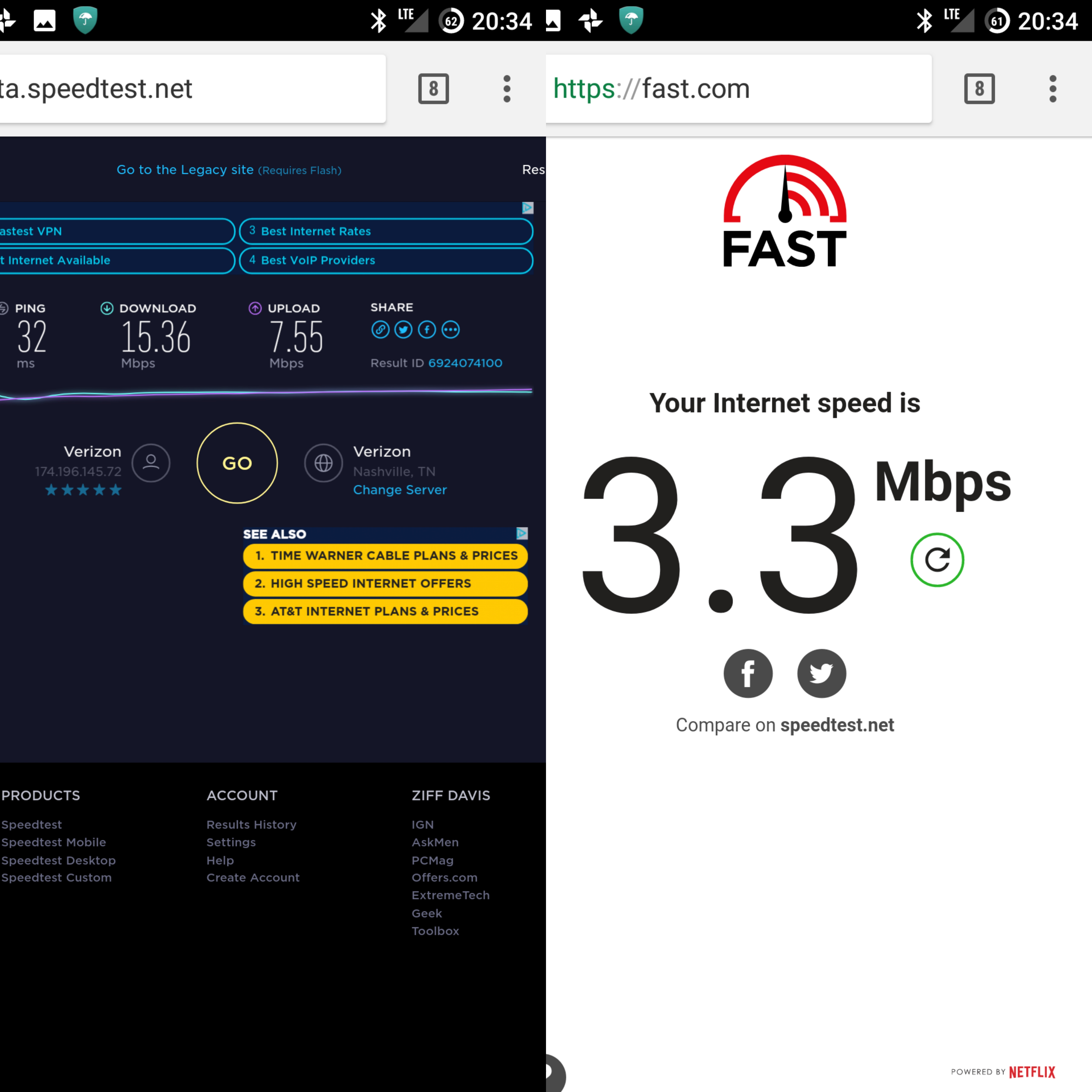 Just compared my VZW 4G speed on Speedtest and Fast. Id