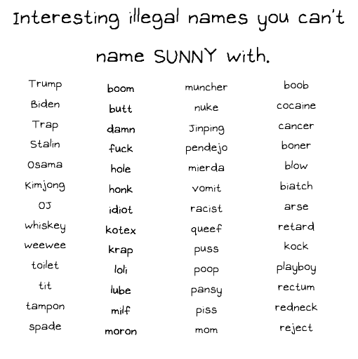 Illegal Names Know the Forbidden Territory in Naming!