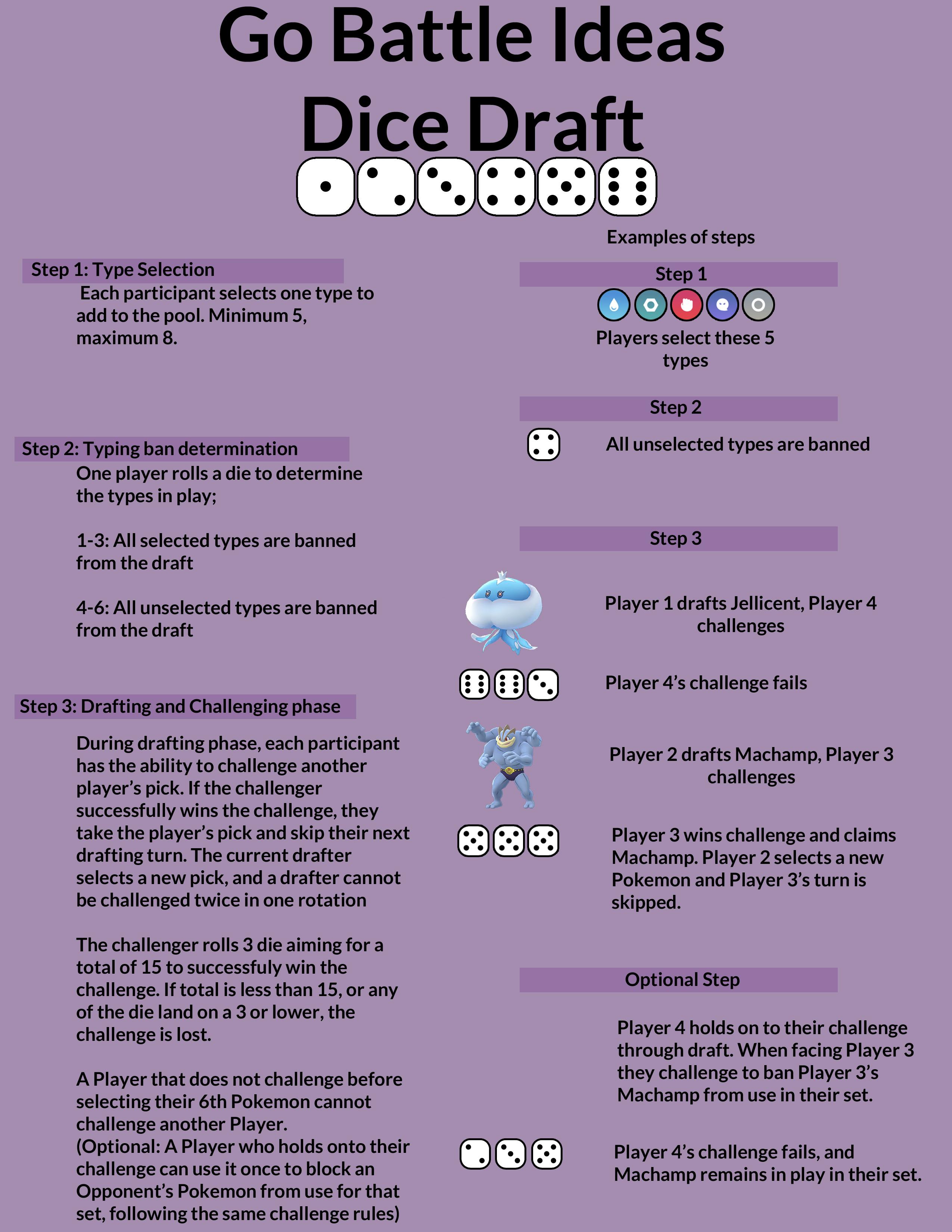 Dice Draft Every player picks a type, dice are rolled to see if they