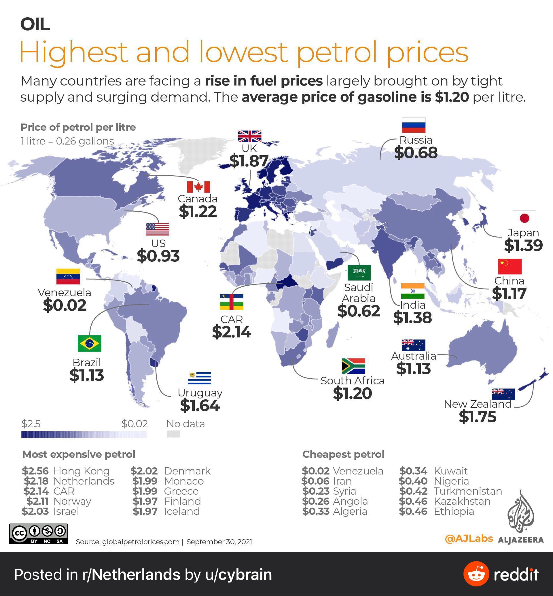 Fuel rates in the world right now. r/coolguides