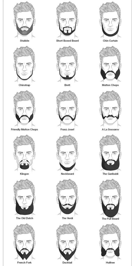 New facial hair ideas r/AvakinOfficial