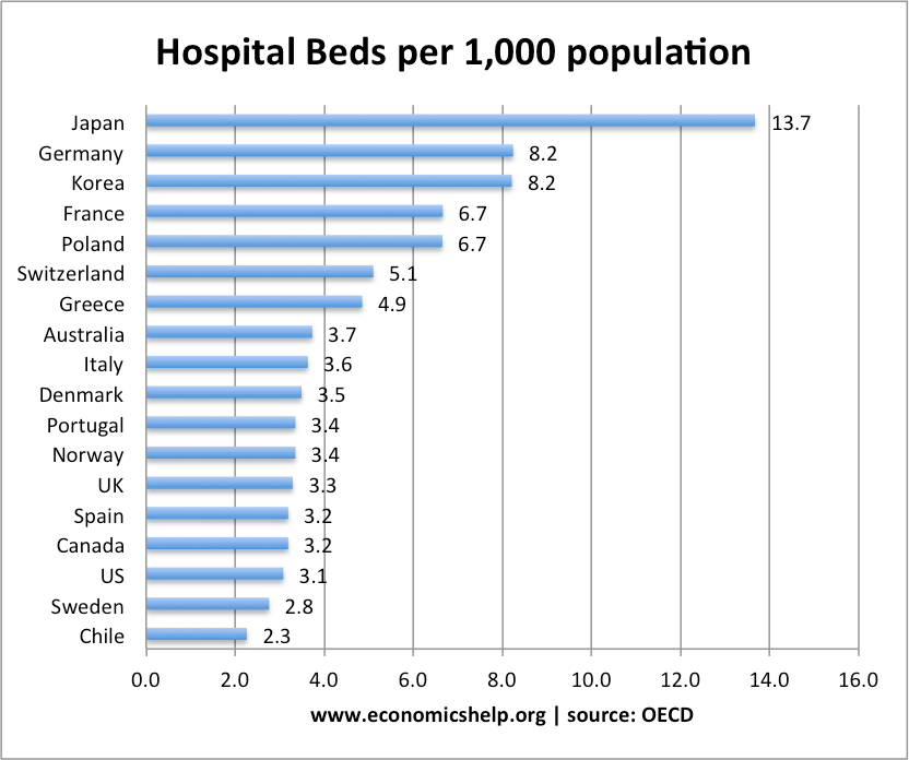 Hospital beds per 1,000 people r/CoronavirusGA