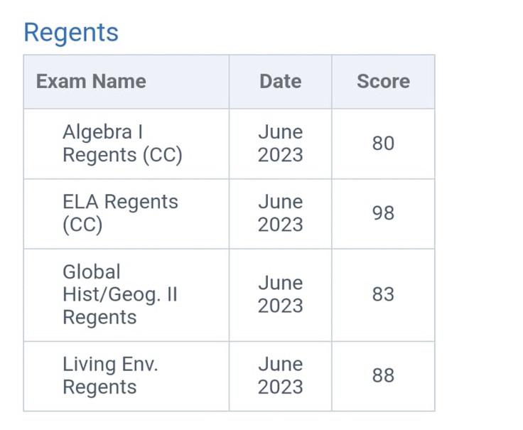 regents scores r/SHSAT(04)