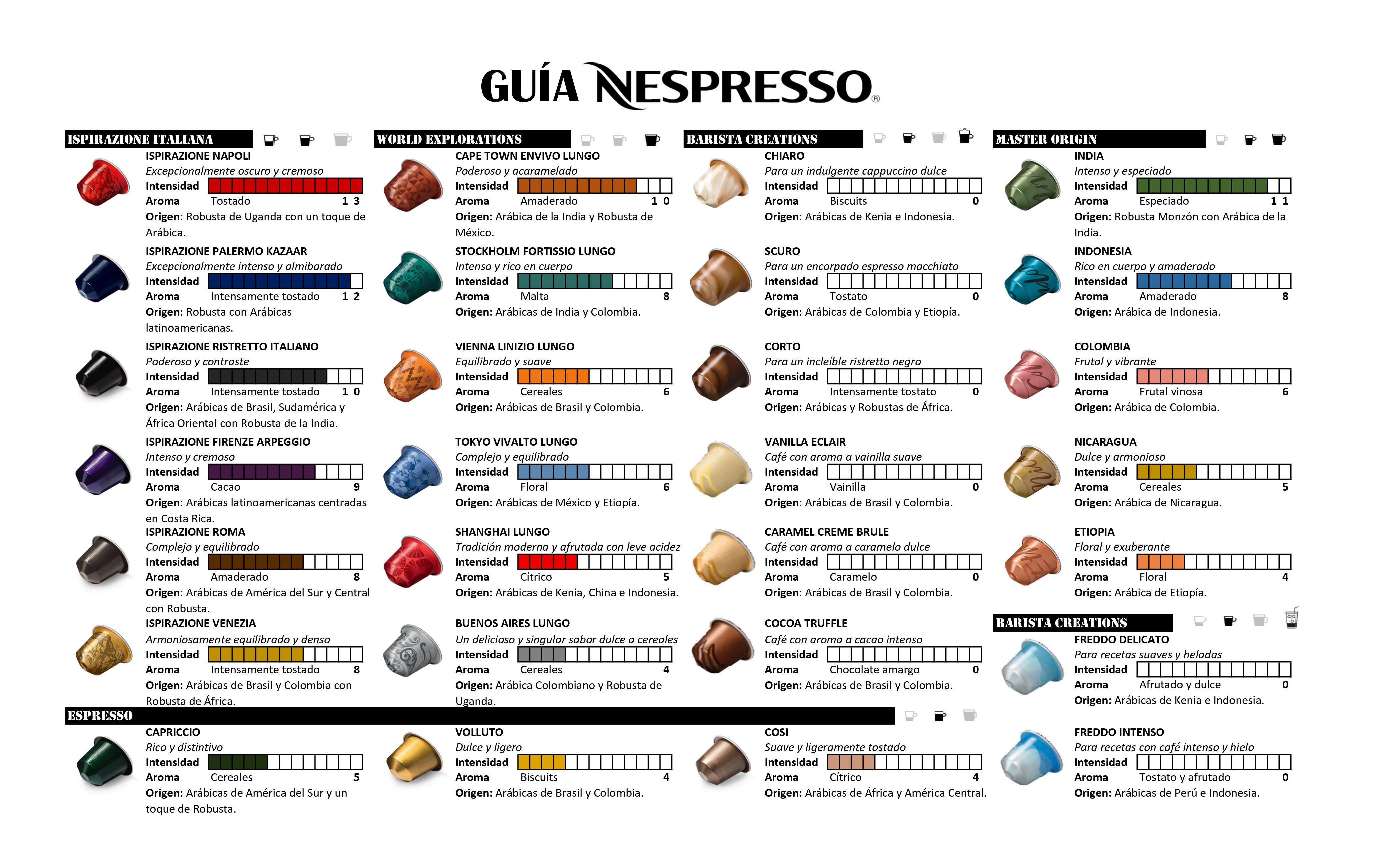 Nespresso Capsules Chart