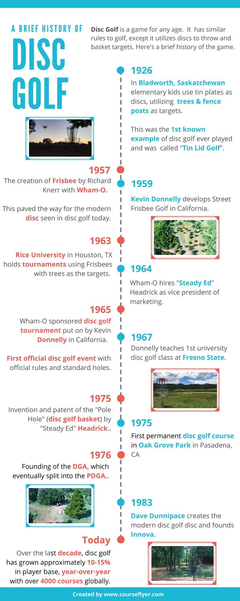 The History of Disc Golf (Infographic Timeline) r/discgolf