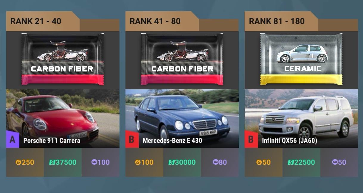 Damn the rank 21180 cars are just straight up fuse material this time