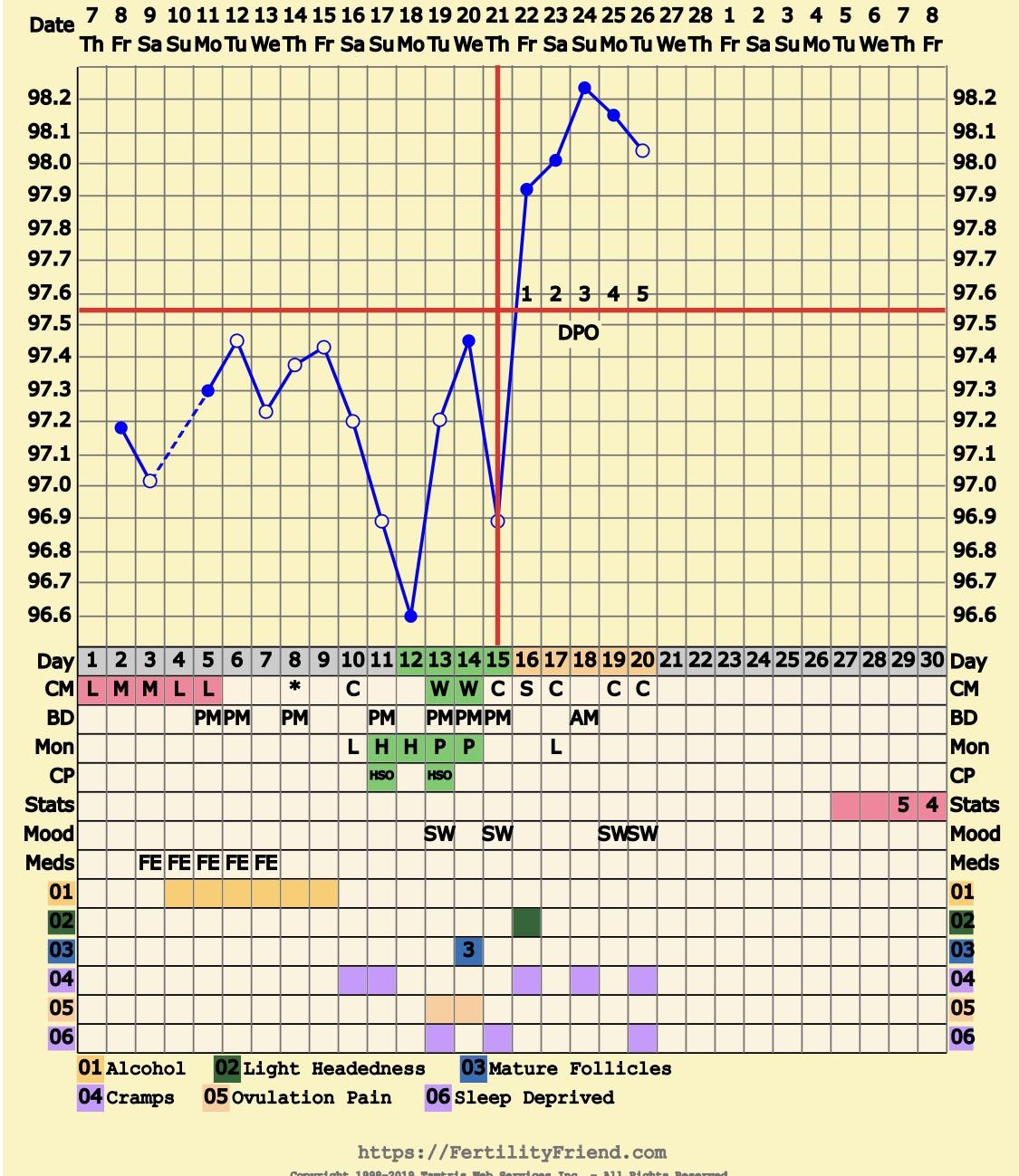 Tips for how to improve future charts? Mouth breather when I sleep, and