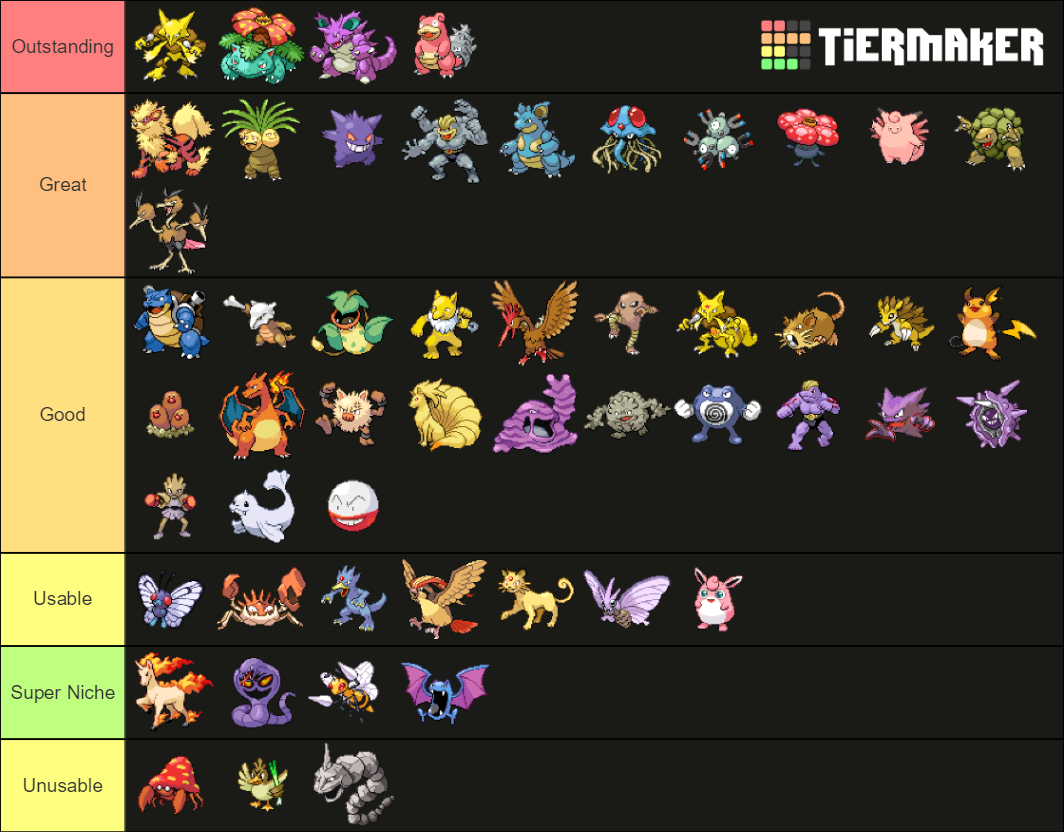 The Community Nuzlocke TierList, Kanto edition! This is where i give 2