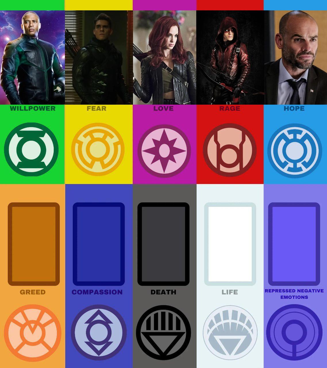 Quentin Lance to the Blue Lantern Corps. Now, which Arrow