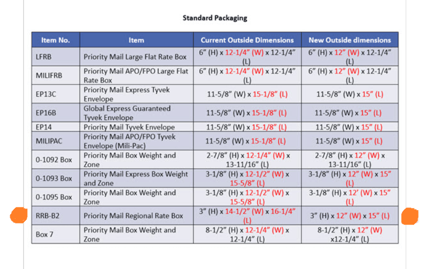 Some USPS Priority Mail boxes are getting Size Reductions {Smaller