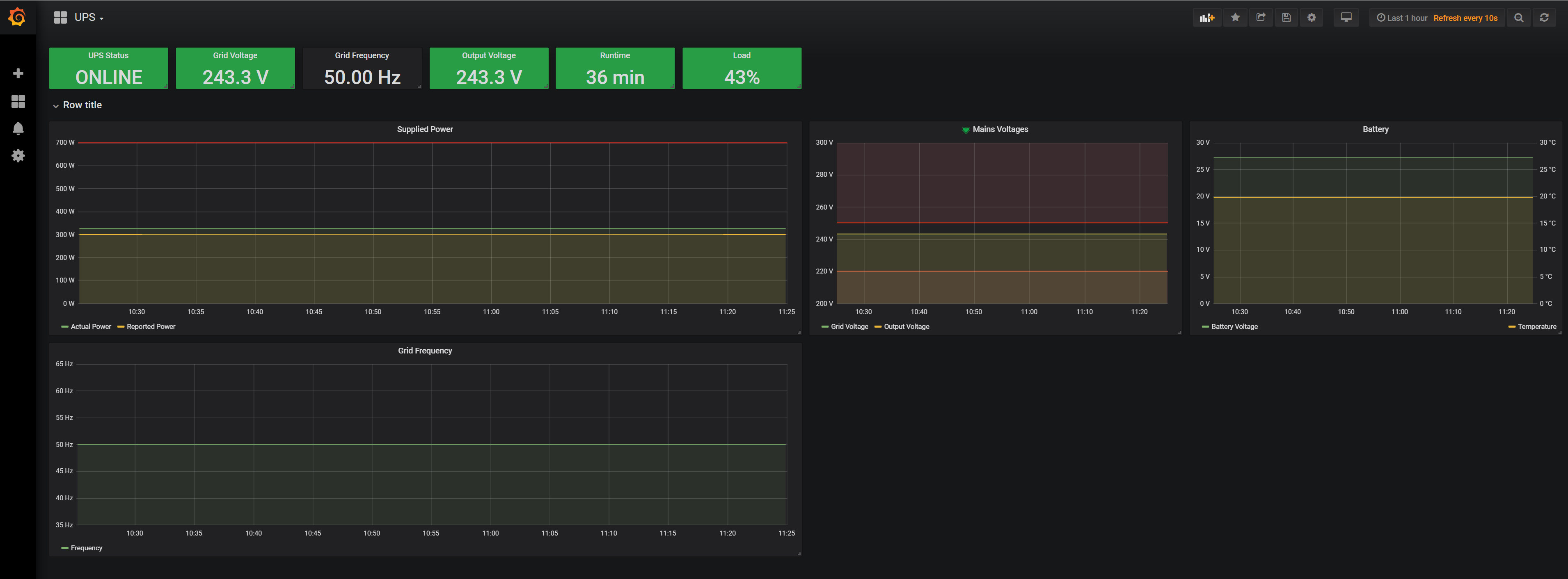 Finally got a UPS for the homelab and setup monitoring r/homelab