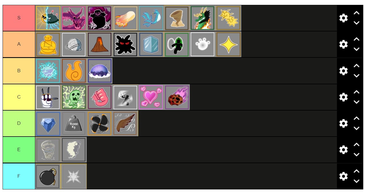 My devil fruits tier list, feel free to put any suggestions r/bloxfruits