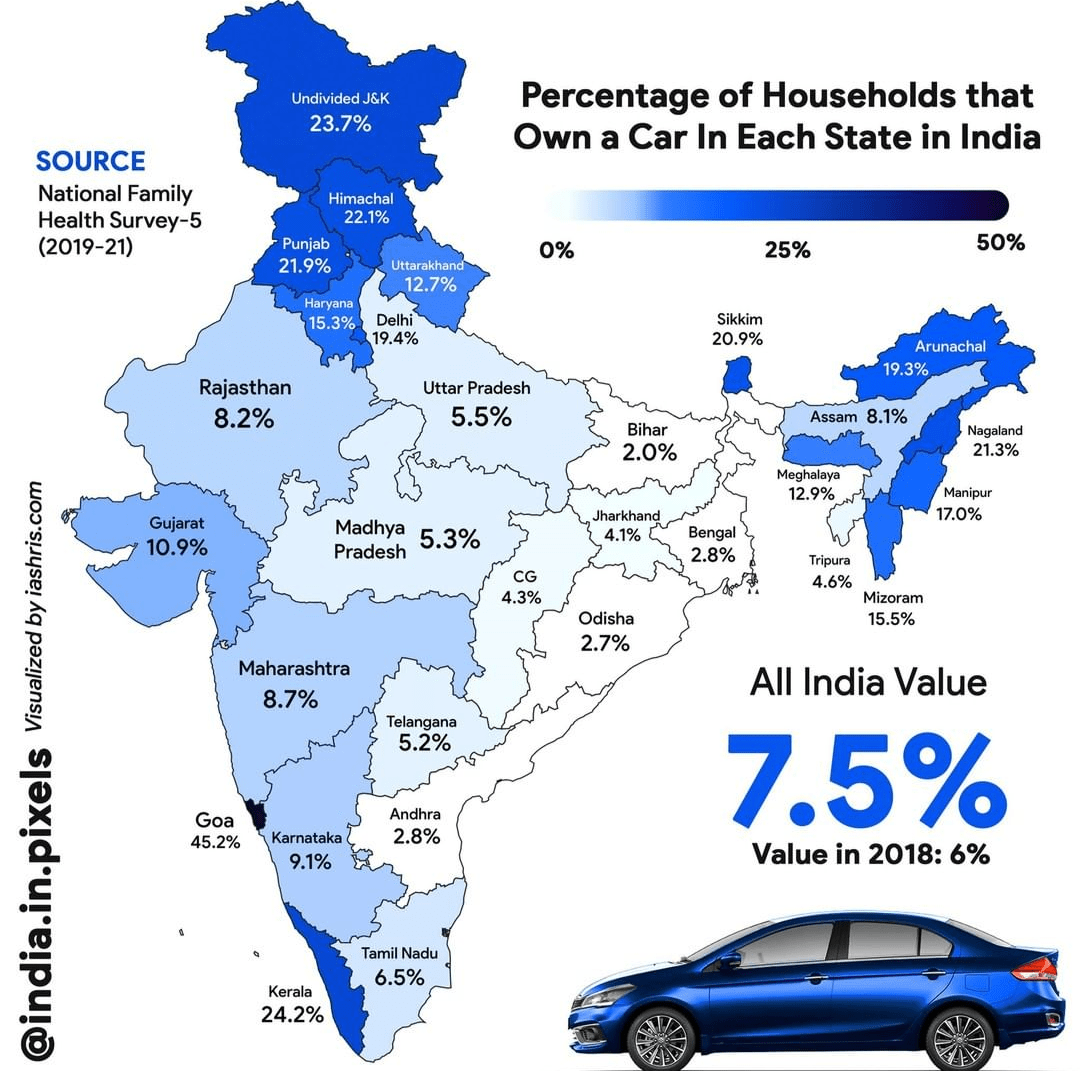 Car ownership in India by state. r/CarsIndia