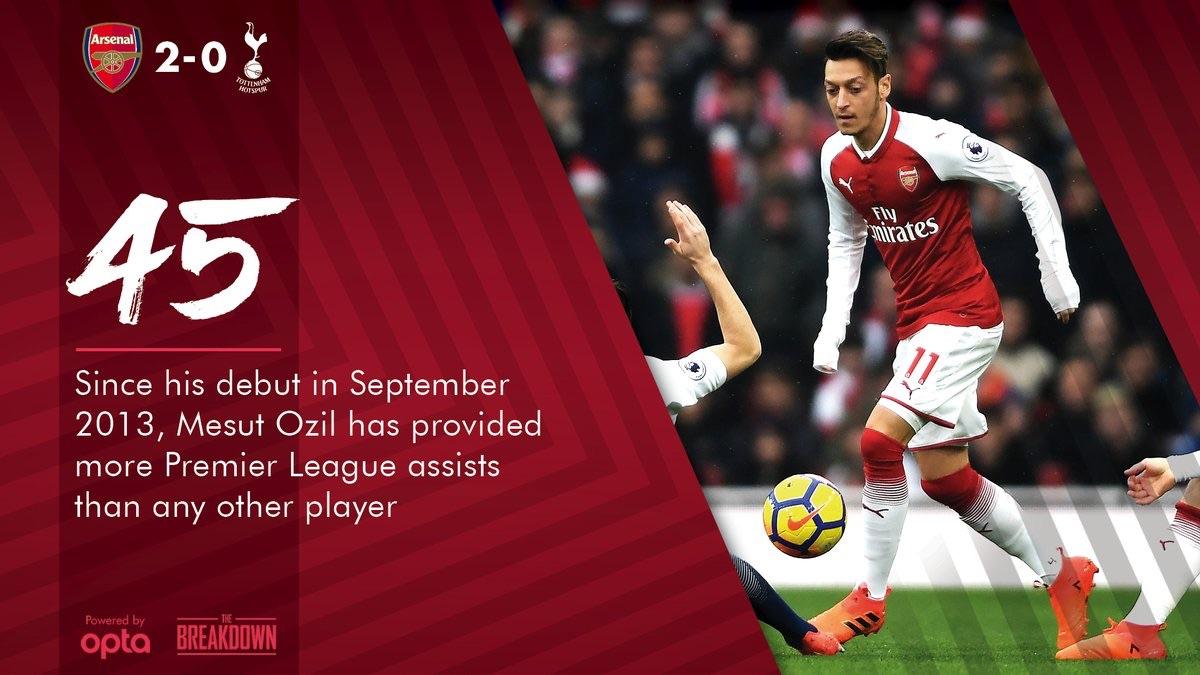 Assist king r/Gunners