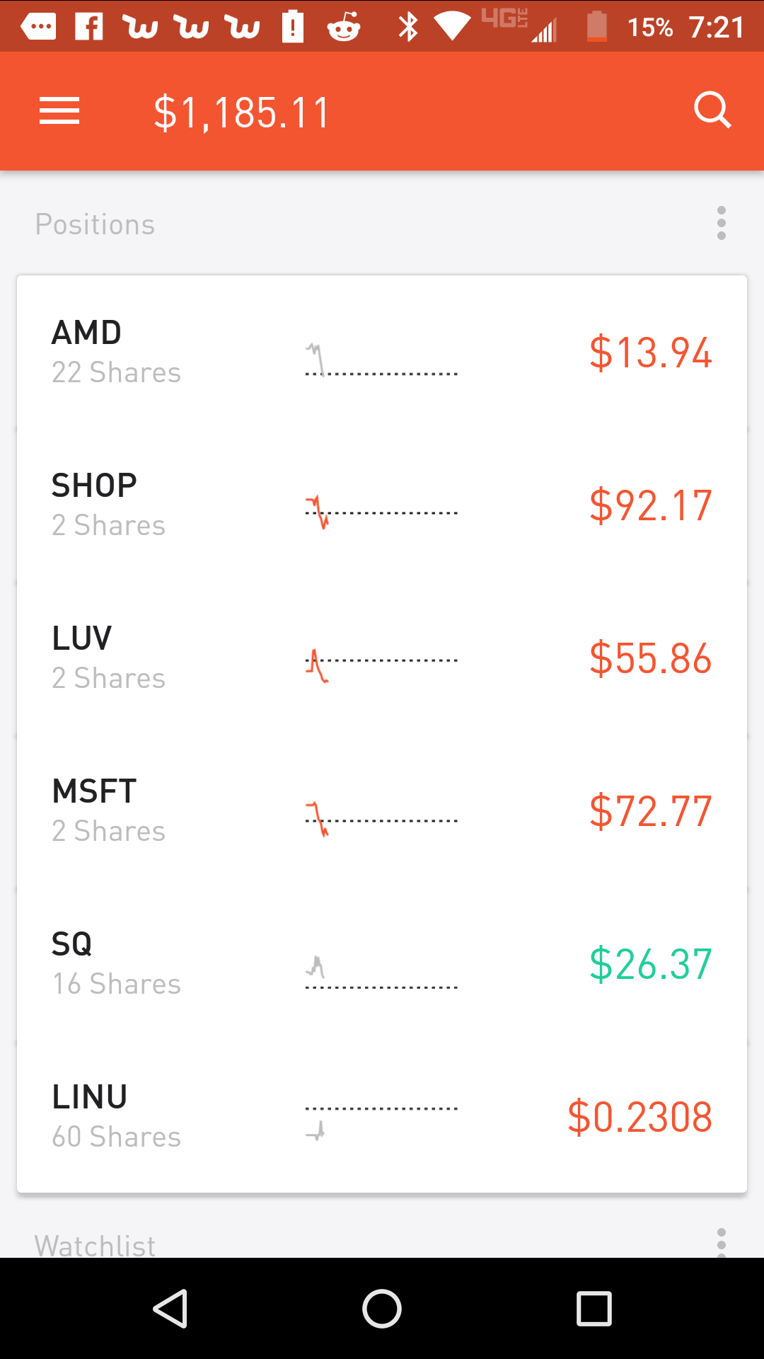 What happened this morning that caused so many stocks to drop at the