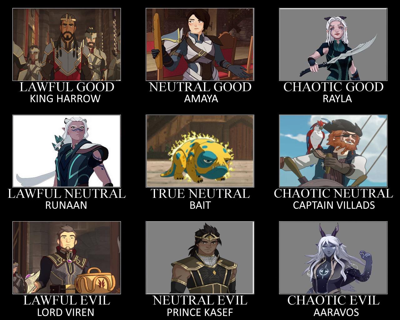 i made The Dragon Prince Alignment Chart. DnD r/TheDragonPrince