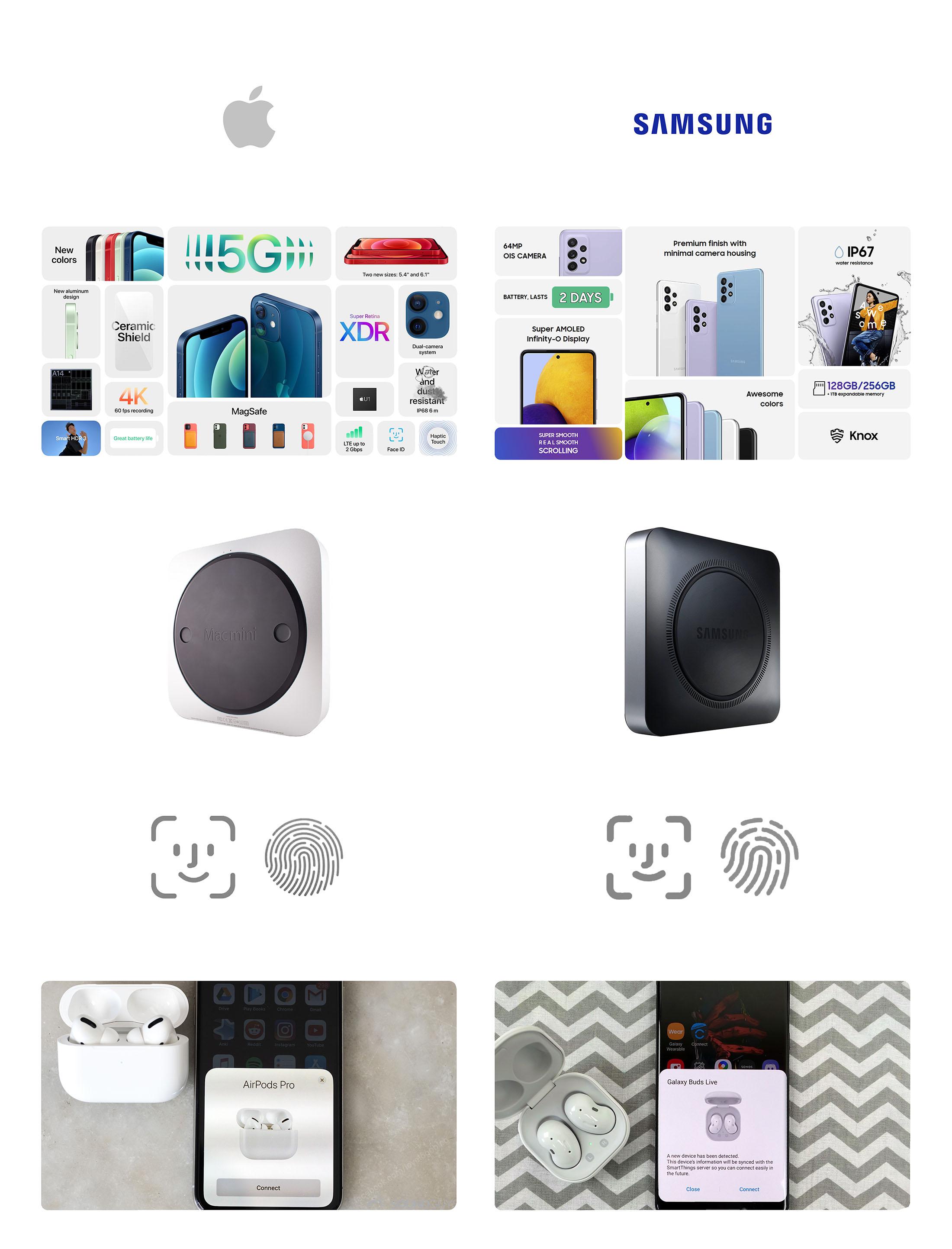 These are a couple of examples of how Samsung is copying Apple's design