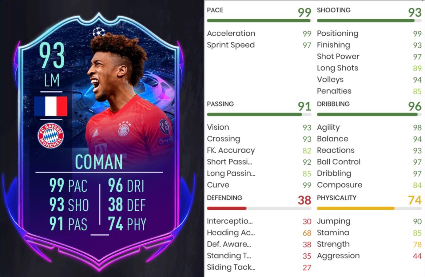 Kingsley Coman Fifa 21 Kingsley Coman Fifa 21 84 Rating And Price