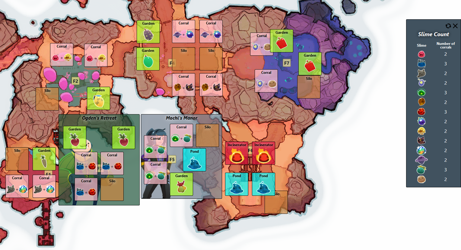 Slime Rancher Best Setup Best Blog