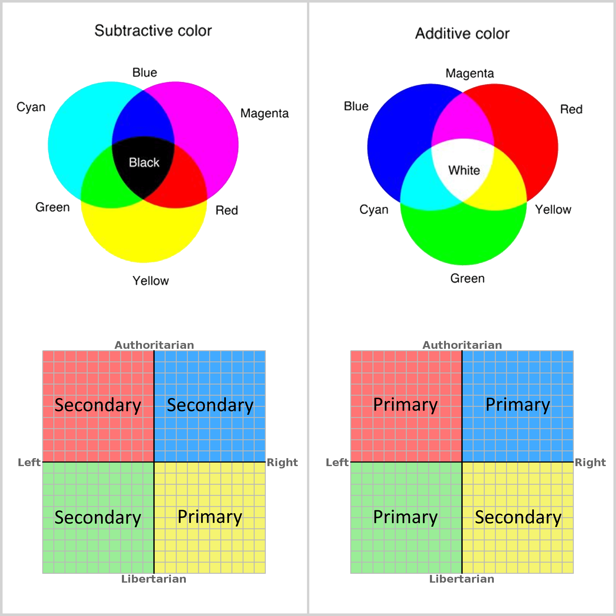 296 best Primary Colors images on Pholder | Makeup Addiction, Sneakers