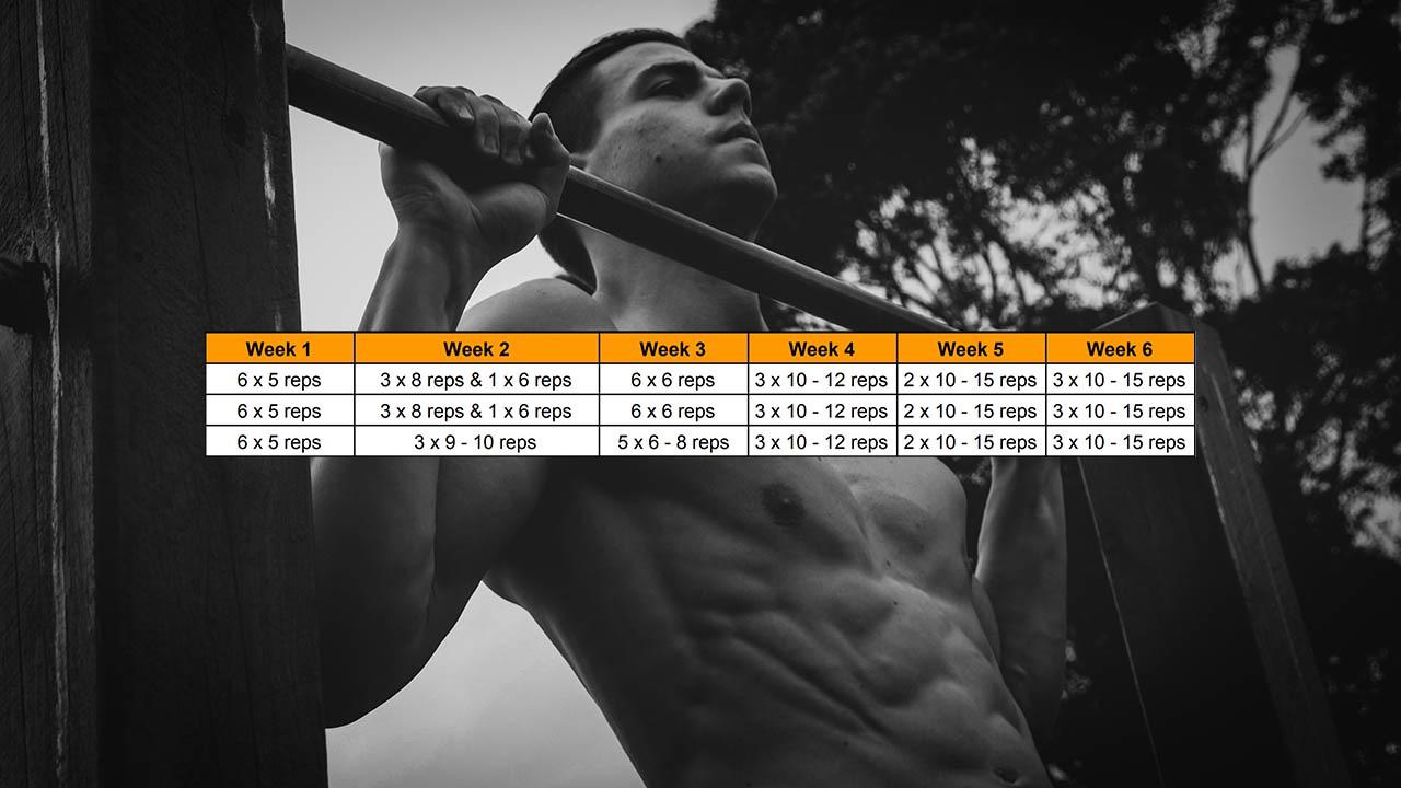 Trying out this program to increase my pull ups. The rest between sets is 23