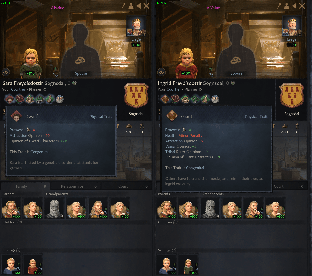 Just four generations of inbreeding produced perfectly identical twins