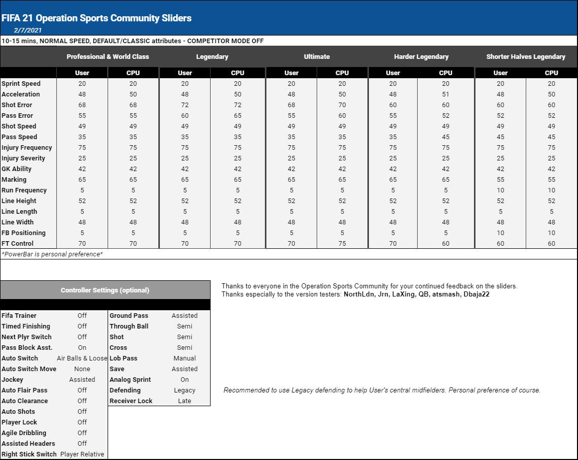 Sliders for Career Mode. Not sure who made these unfortunately I would
