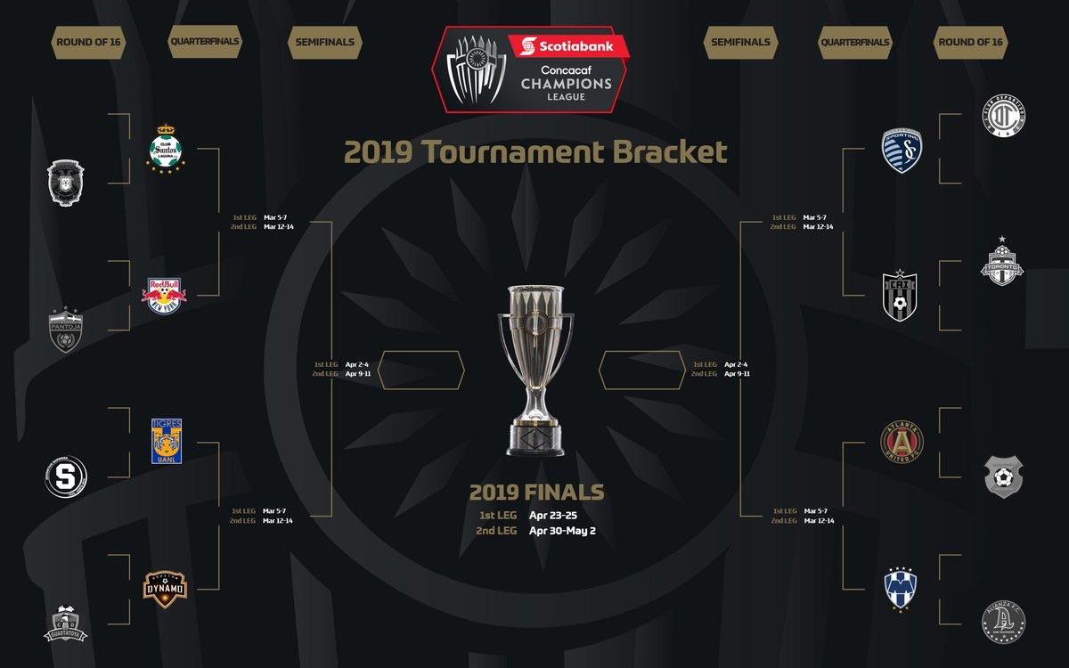 CONCACAF Champions League Updated Bracket r/LigaMX