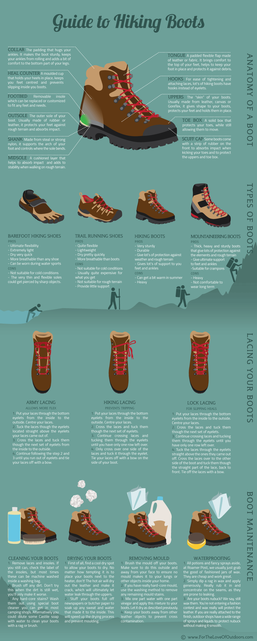 Brief guide to hiking boots r/Survival