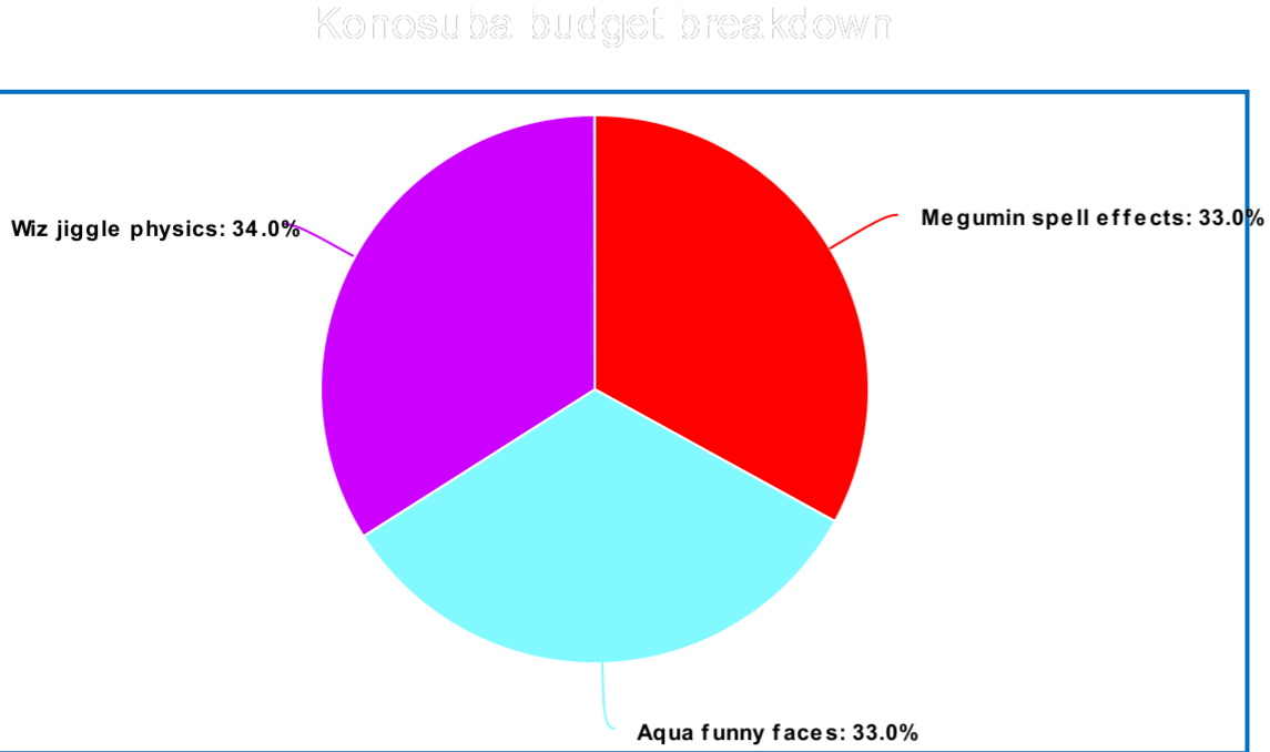 They Say 80% Of Anime Budget Is Eyes But We All Know It's Jiggle Physics : R/Animemes
