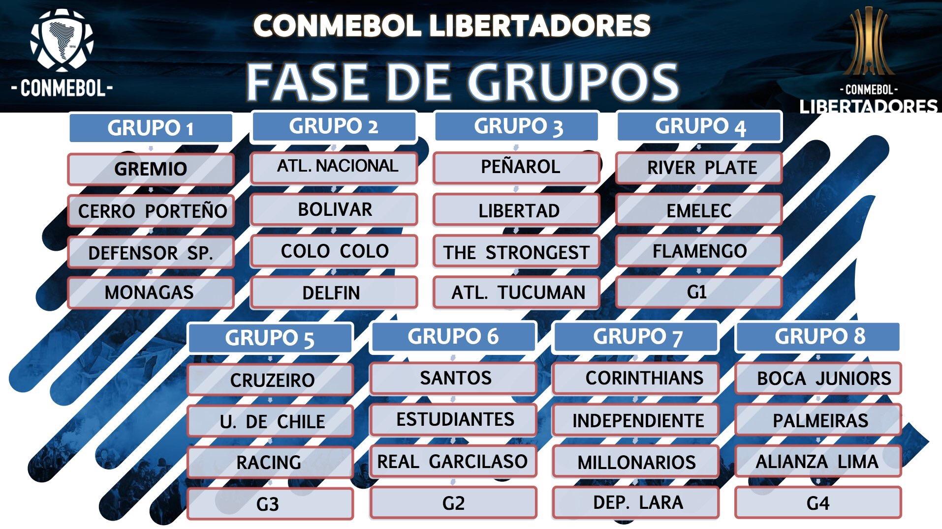 Copa Libertadores Group Draw Results r/soccer