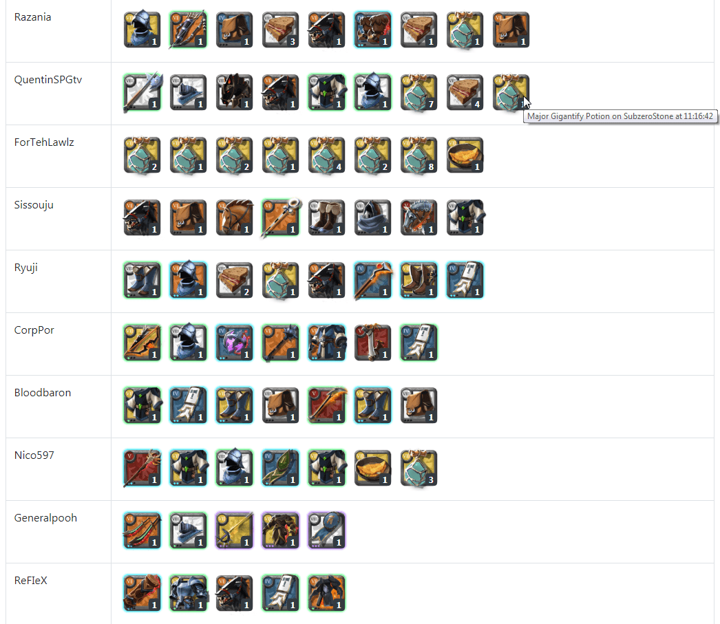 [NEW] Combat loot analyst, the end of the combat looter.