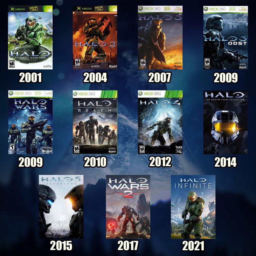 Pick the best two Halo games but they need to be 5 years apart from