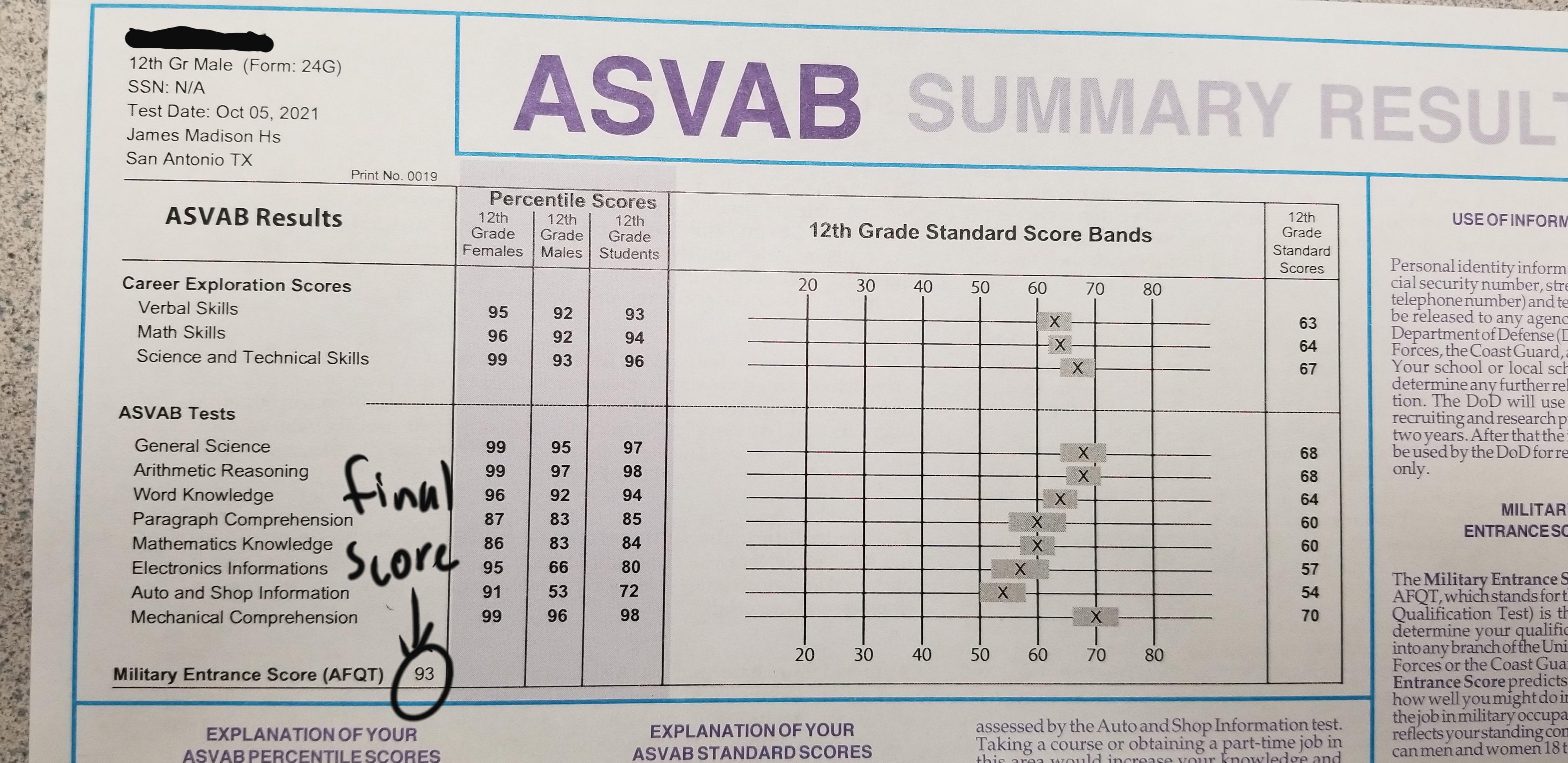 Special Forces Asvab Score at Eileen Crofts blog