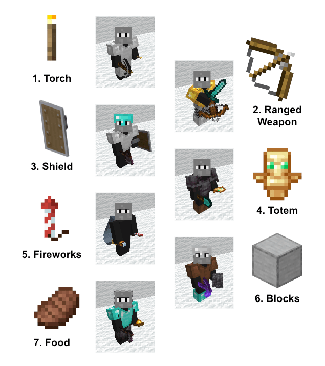 What item do you guys put in your Offhand? (also, say why!) r/Minecraft