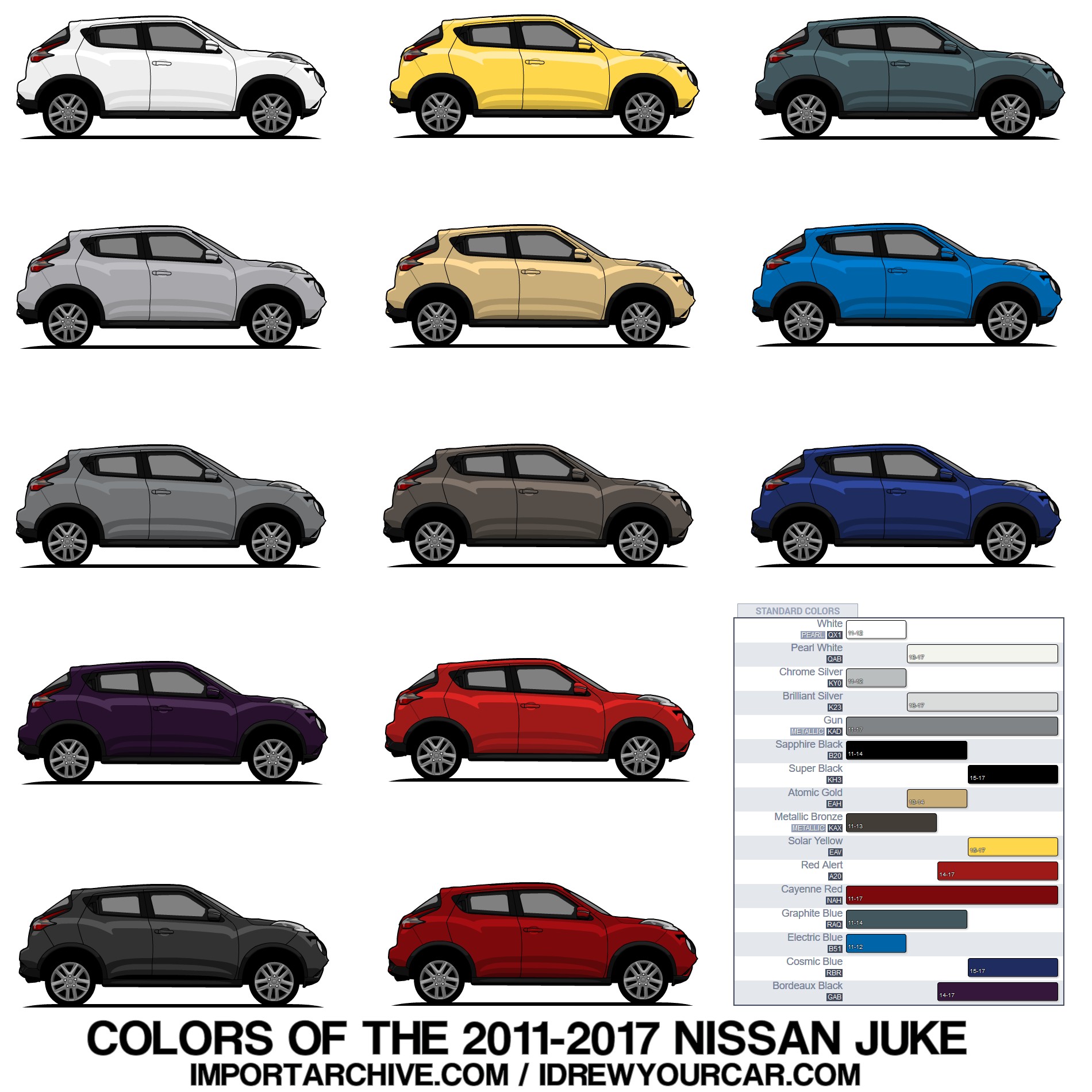 I drew every color of the Nissan Juke... r/nissanjuke