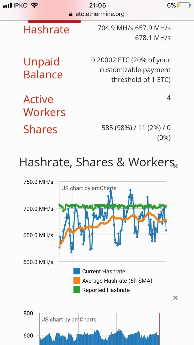 Is it normal that my current hashrate is so much not stable ? r