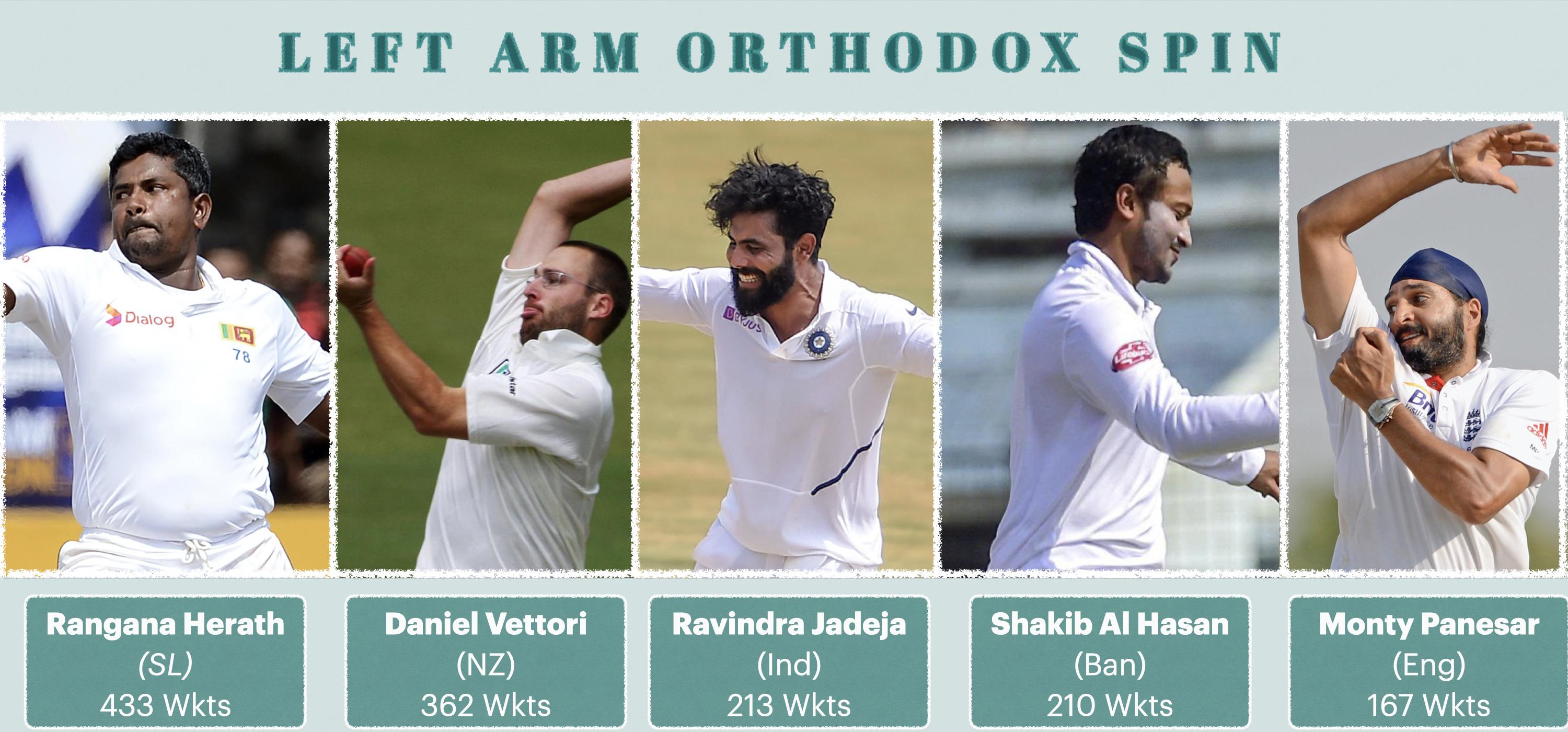 Your favourite left arm orthodox spinner? r/Cricket